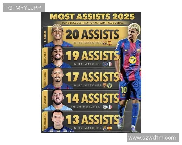 本赛季足球十大球星盘点 各大联赛最具影响力球员一览 本赛季足球十大球星盘点 各大联赛最具影响力球员一览